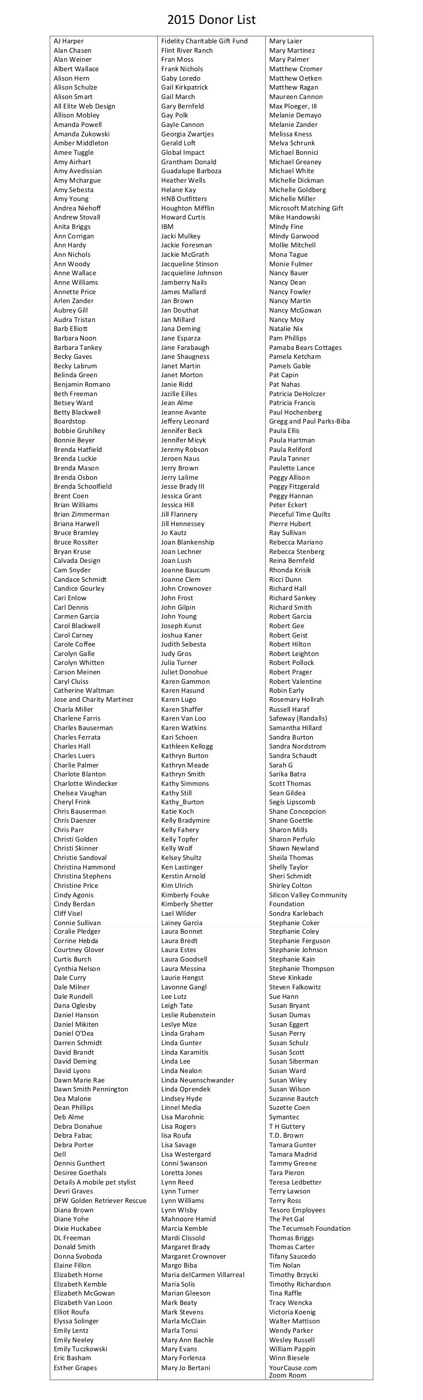 2015 Donor List